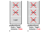 Jetpack Compose clear back stack, popBackStack inclusive explained