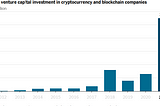 Venture capital funding in Crypto/ web3