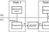 Seven Briefs on Semantic Communication and 6G