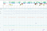 How Systrace helped me to improve my code’s performance