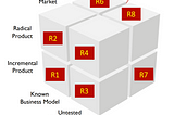 The 3 dimensions of Innovation Architecture