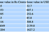 Risk evaluation in unconventional monetary instruments — Sovereign Gold Bonds example