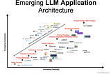 Emerging Large Language Model (LLM) Application Architecture