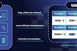 Reinventing Distributed Computing: HolmesAI’s Accelerated Architecture Tailored for DeAI Agents