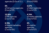 What CMS Systems Do Large Global Digital Agencies Use? Overview