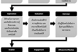 การปรับตัวของครูกับบริบทการจัดการศึกษาในยุคพลิกผัน