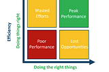 How to be an executive, today.