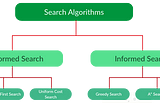 Machine Learning is Magic! Part 4