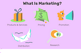 MARKETING : Moving From Traditional to Digital