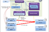 Ngrinder로 Spring Boot Application 부하 테스트 하기- (1)