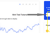 Maverick Testnet Journey..Lives up the expectations!!