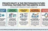 Private Equity and the frictionless future