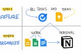 Work Less With This Dead-Simple Productivity System