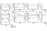 AlexNet: ImageNet Classification with Deep Convolutional Neural Networks — 2012