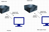 Introduction to Cache Part 1