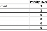RMAO Model to prioritise product roadmap