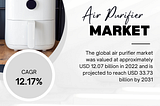 Global Air Purifier Market Growth