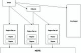 Apache HBase for the Impatient