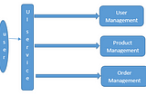 API driven application Vs API Drive business