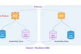 How moving test workloads to spot saved us over 50% of our AWS spends