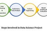 Importance of Exploratory Data Analysis in the Journey of Data Science Project (Part I)