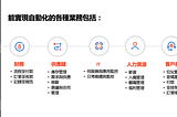 【RPA案例】供應物流情境-用UiPath在3小時內解決5天的人工作業量