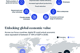 Infographic: The Value of Good Digital ID