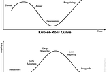 Two Curves in Change Management
