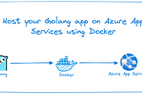 Host your Golang app on Azure App Services using Docker