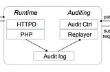 Poirot: Efficient Patch-based Auditing for Web Application Vulnerabilities