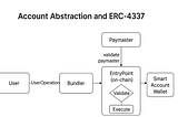 Account Abstraction & ERC‑4337: The Next Smart Accounts