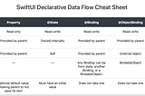Demystifying data flow through SwiftUI