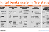 How Agent Tokenization will work; Digital banks scale in five stages; Evolution of Financial Big…