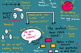 98 free sketchnotes on design, product, strategy, marketing, growth, creativity