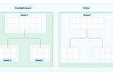 Our experience on partitioning database tables