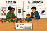 AI inference: what it is and why it matters for product managers