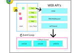 JavaScript Concurrency Model and Event Loop