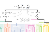 Schur Complementary Portfolios — A Unification of Machine Learning and Optimization-Based…