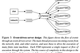 Server Architectures Overview Series (2): Event-Driven Architecture