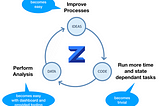 Business introduction to Zenaton