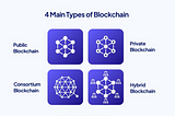 The 4 Types of Blockchains