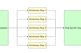 How to learn Meta-attribution for Transferable Vision Explainers