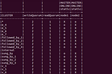 Cluster configuration on console