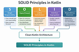 SOLID principles in Kotlin