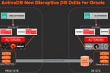 Non Disruptive DR Drills for Oracle Databases using Pure Storage ActiveDR — Part 2 of 4