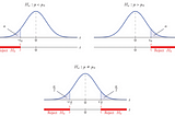 Hypothesis Test, Types of Error, P-value clearly explained [Python]