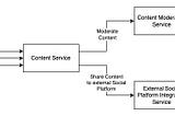 Microservices Architecture, The Hard Parts : Resilient Patterns