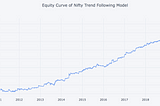 Can Simple Trend Strategies Work Long Term?