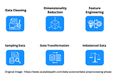 Data Preprocessing Techniques That Data Scientists Must Know