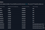 FTT Report (July 2021)